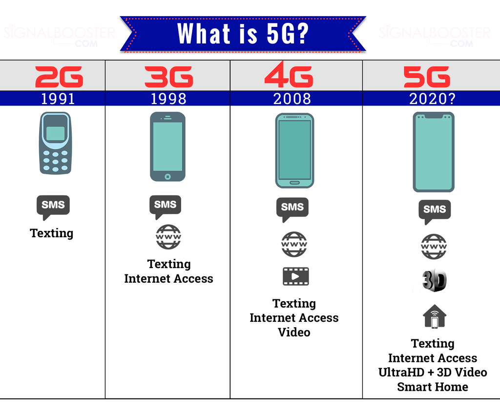 4G/5G : Comment amplifier son signal mobile ?