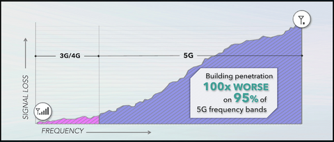 5 Facts About 5G Explained